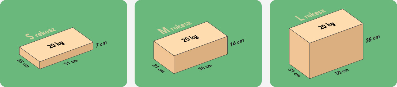 S rekesz - 20 kg-os csomag; M rekesz - 20 kg-os csomag; L rekesz - 20 kg-os csomag